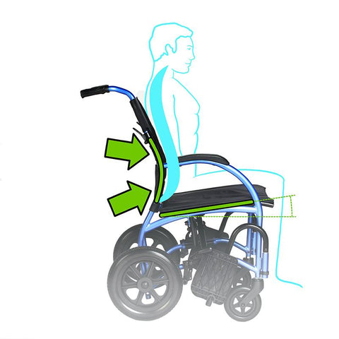 Strongback Standard Package