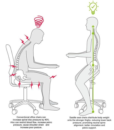 Saddle Stool