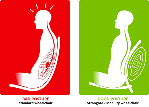 Strongback Standard Package